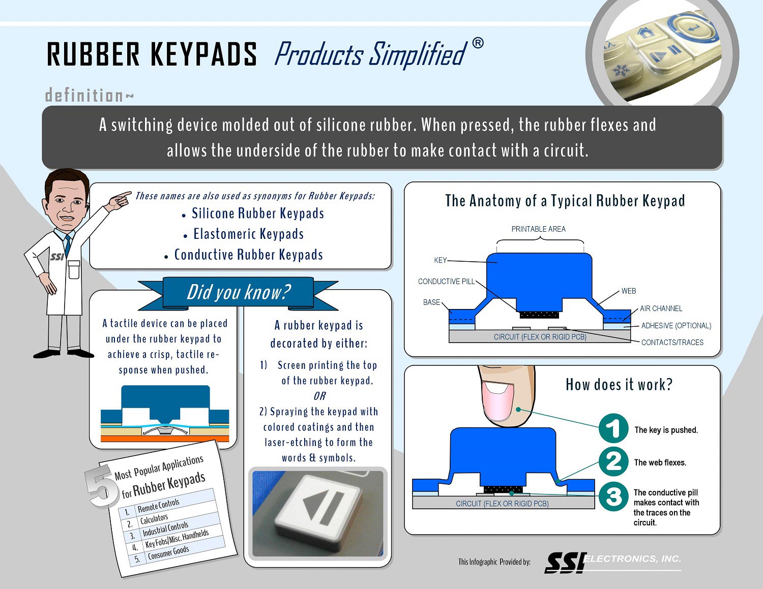 Rubber Keypad infographic