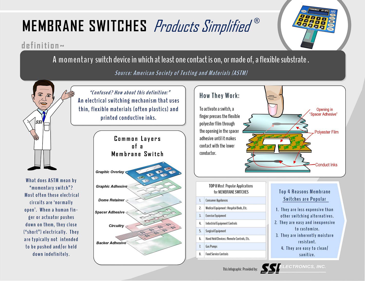 The overview of entitled Membrane Switches Products and how they work